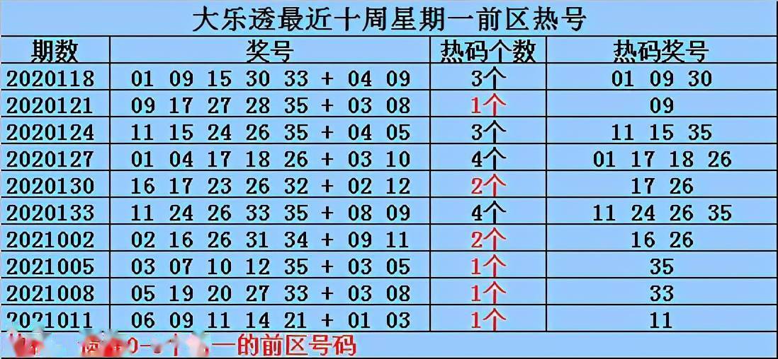 新澳精选资料免费提供开029期 04-06-09-13-23-30D：49,新澳精选资料，免费提供的最新资源，开启第029期探索之旅