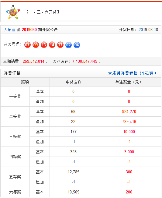 新澳门开奖结果 开奖结果031期 34-02-14-36-10-45T：41,新澳门开奖结果揭晓，开奖结果第031期深度解析（附号码分析）