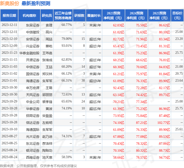 新奥免费料全年公开080期 18-24-27-29-36-40H：41,新奥免费料全年公开第80期，揭秘数字背后的秘密故事