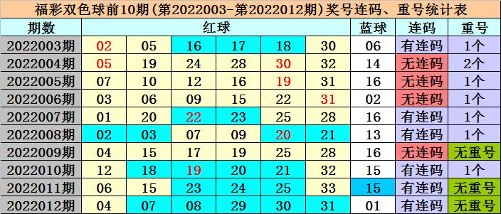 正版资料免费资料大全十点半012期 06-11-21-22-27-36Z：16,正版资料免费资料大全十点半第012期——探索知识的宝藏（Z，16）