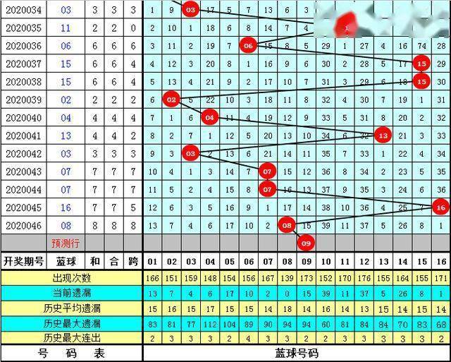 管家婆正版全年免费资料的优势028期 06-13-23-27-28-32E：18,管家婆正版全年免费资料的优势，揭秘第028期彩票秘籍与未来趋势分析（上）