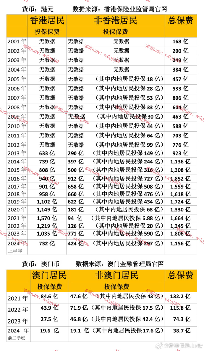 2023管家婆资料正版大全澳门061期 07-11-16-44-46-48J：11,探索2023年澳门管家婆资料正版大全——聚焦澳门061期及特定数字组合的魅力