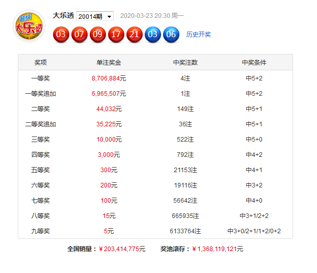 澳门六6合开奖大全049期 12-14-20-23-24-27W：39,澳门六6合开奖结果解析，第049期开奖数据深度剖析