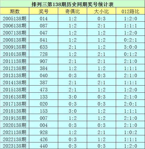 2025新澳门历史开奖记录003期 10-12-13-27-37-49Y：01,探索新澳门历史开奖记录，2025年第003期的秘密与启示