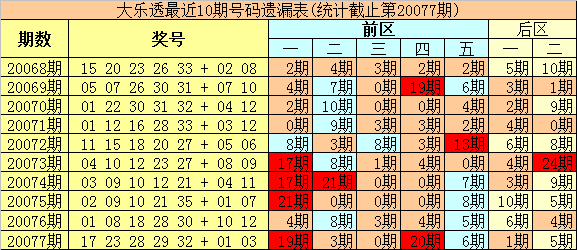 2025今晚新澳开奖号码077期 33-06-28-32-23-10T：31,探索未来幸运之门，解析今晚新澳开奖号码