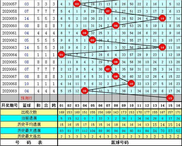 澳门一码一码1000%中奖070期 03-04-05-09-32-34N：20,澳门一码一码精准预测，揭秘中奖秘密与策略分析（第070期）