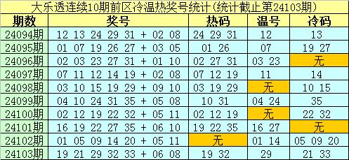 2025年新奥最精准免费大全079期 10-17-18-25-30-44D：36,探索未来之门，2025年新奥最精准免费大全（第079期）揭秘与深度解析