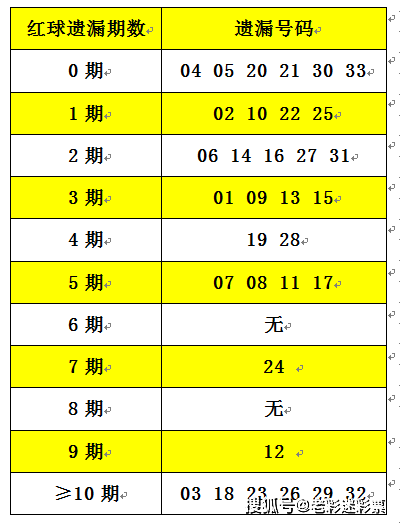 2025正版资料大全免费136期 03-07-09-13-20-36C：11,探索2025正版资料大全——第136期解密与关键数字组合的魅力