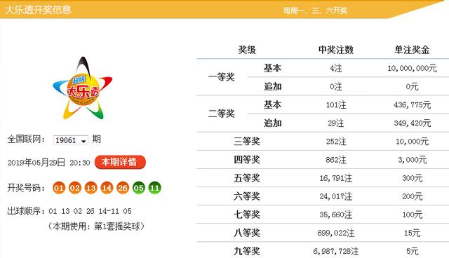 2025天天彩资料大全免费141期 05-19-26-30-45-48K：21,探索2025天天彩资料大全——第141期彩票解析与策略