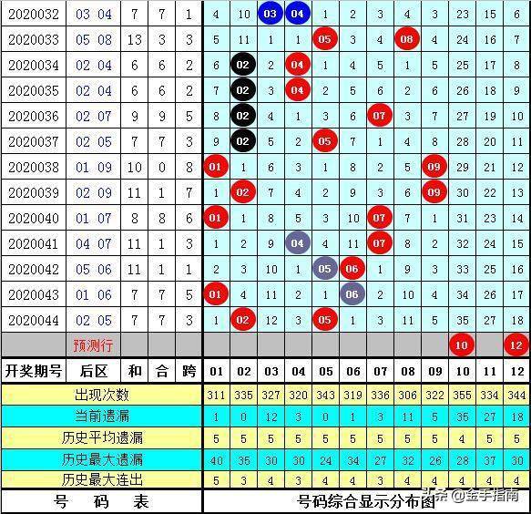 新澳门六2004开奖记录027期 32-41-25-06-12-44T：08,新澳门六2004年开奖记录第027期深度解析，探索数字背后的故事与奥秘