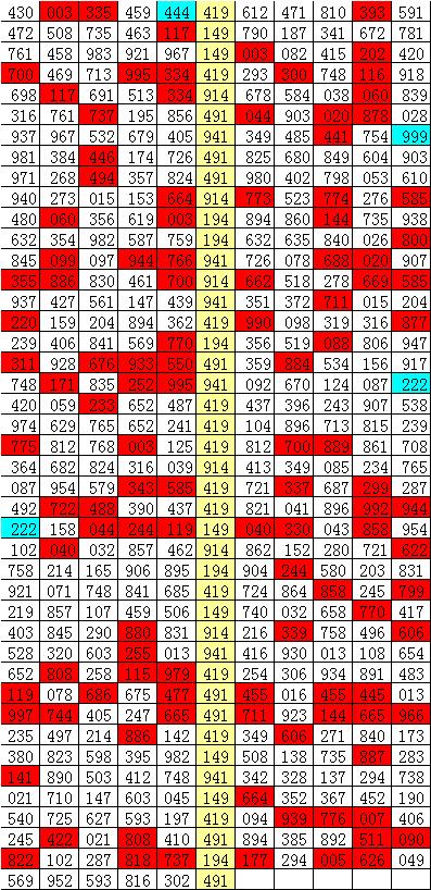 2025六开彩天天免费资料大全044期 18-47-11-26-08-37T：31,探索六开彩世界，揭秘2025年天天免费资料大全第044期