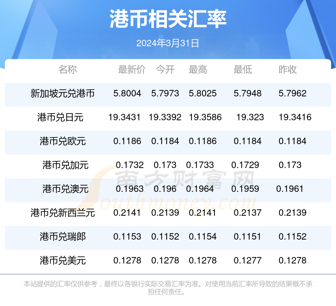 新澳今天最新免费资料072期 22-03-31-30-07-49T：36,新澳最新免费资料解析，探索第072期彩票的秘密（22年03月31日）