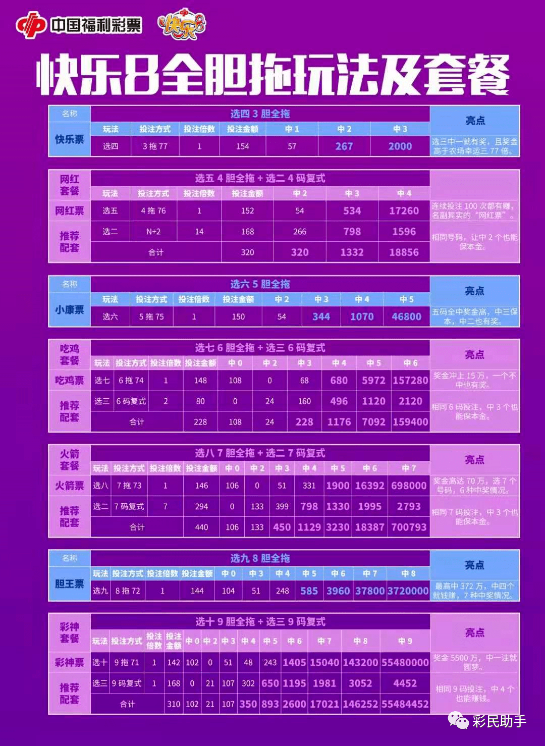 新澳门彩历史开奖结果走势图表084期 09-22-30-42-07-33T：20,新澳门彩历史开奖结果走势图表分析——以第084期为例（标题）