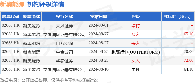 2024新奥全年资料免费公开070期 02-15-29-37-39-44L：31,探索未来之门，2024新奥全年资料免费公开第070期揭秘