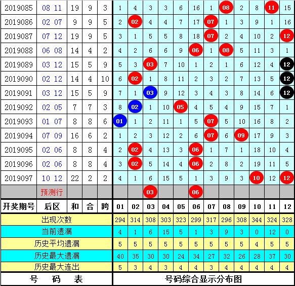 管家婆204年资料一肖098期 08-12-15-16-23-44A：41,管家婆204年资料解析与预测——一肖098期的独特视角