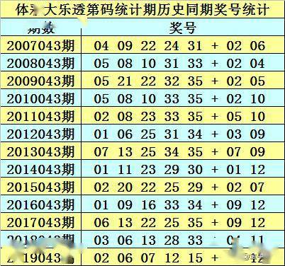 新奥内部长期精准资料102期 03-14-18-19-32-38J：04,新奥内部长期精准资料解析——第102期关键词洞察与策略布局