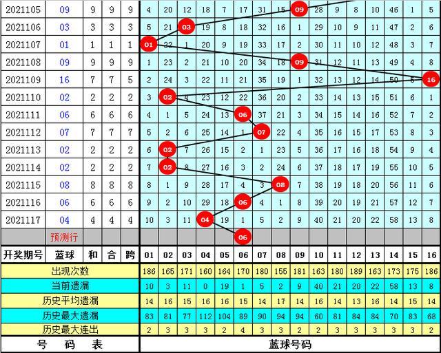 管家婆一码一肖一种大全054期 10-17-30-33-01-28T：05,探索管家婆一码一肖的魅力，第054期彩票分析