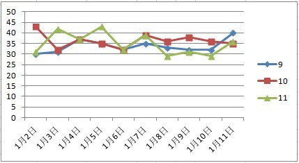 新澳门天天彩正版免费085期 36-12-17-01-32-47T：26,新澳门天天彩正版免费第085期，探索数字世界的奥秘与惊喜