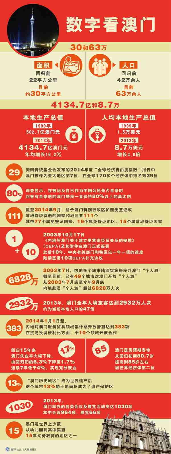 新澳门资料大全正版资料2025年免费下载096期 07-17-24-30-36-45D：27,新澳门资料大全正版资料2025年免费下载第096期详解，特色号码与预测分析