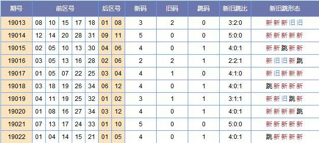 新奥门免费资料大全在线查看086期 03-04-06-20-38-49F：01,新奥门免费资料大全在线查看，探索第086期的奥秘与预测