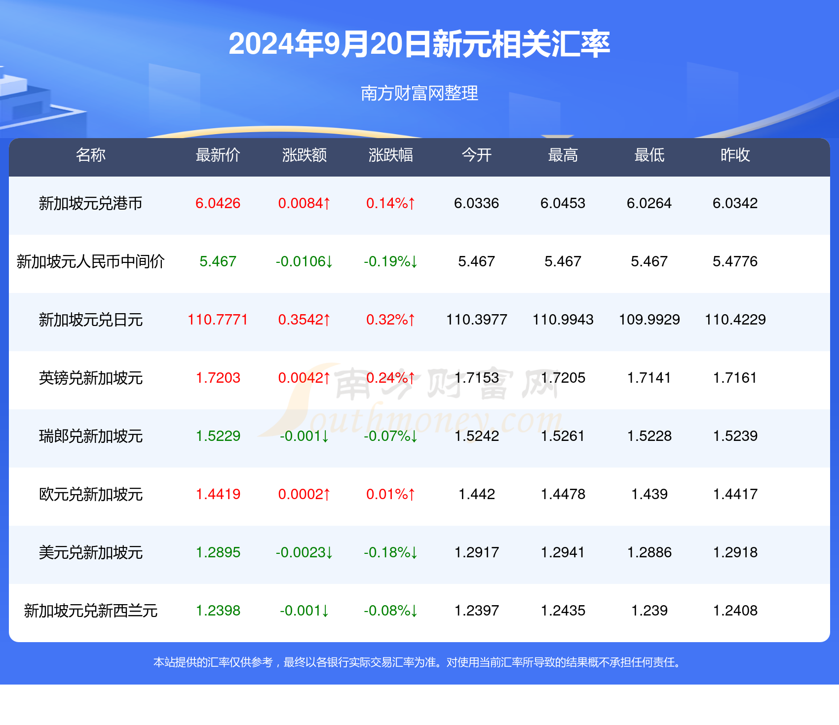 新澳天天开奖资料大全1038期063期 34-07-19-48-22-27T：31,新澳天天开奖资料解析，探索第1038期与第063期的奥秘（关键词，34-07-19-48-22-27T，31）