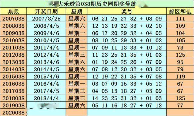 澳门天天彩免费精准大全128期 07-18-19-23-31-47G：39,澳门天天彩免费精准大全第128期分析，关键词与预测策略探讨（标题）