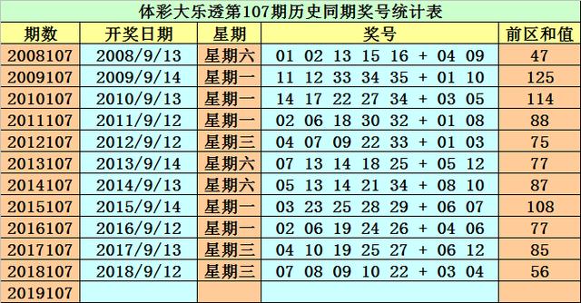 新澳门天天开奖结果022期 05-13-15-18-19-33Y：34,新澳门天天开奖结果分析，第022期开奖结果详解与未来趋势预测