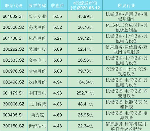 2025新澳最精准资料222期052期 25-39-14-46-07-12T：23,探索未来之门，解读新澳彩票资料，揭示幸运密码